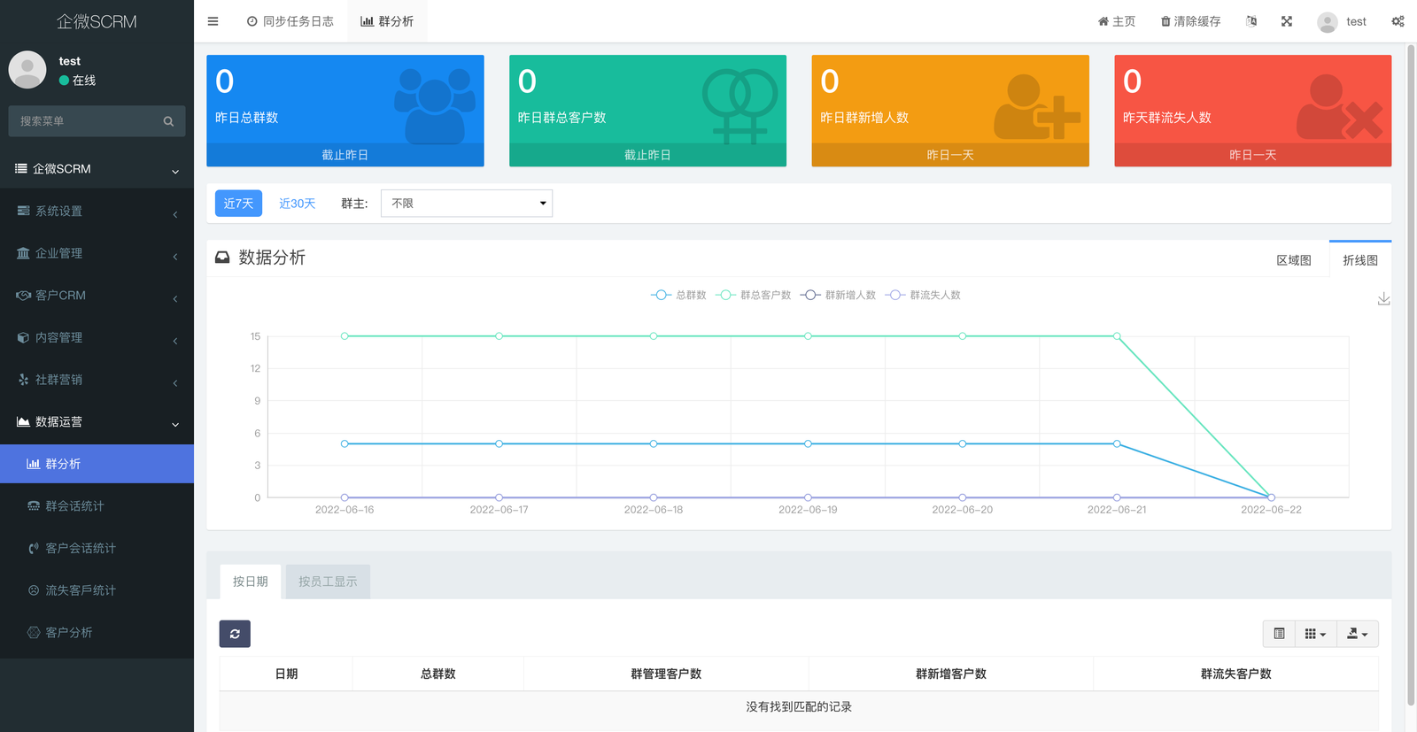 企业微信SCRM社群营销 后台管理截图 19