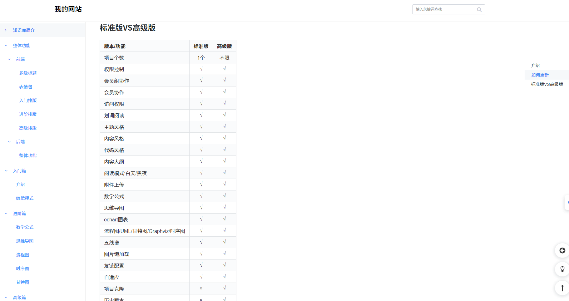知识库文档系统 截图
