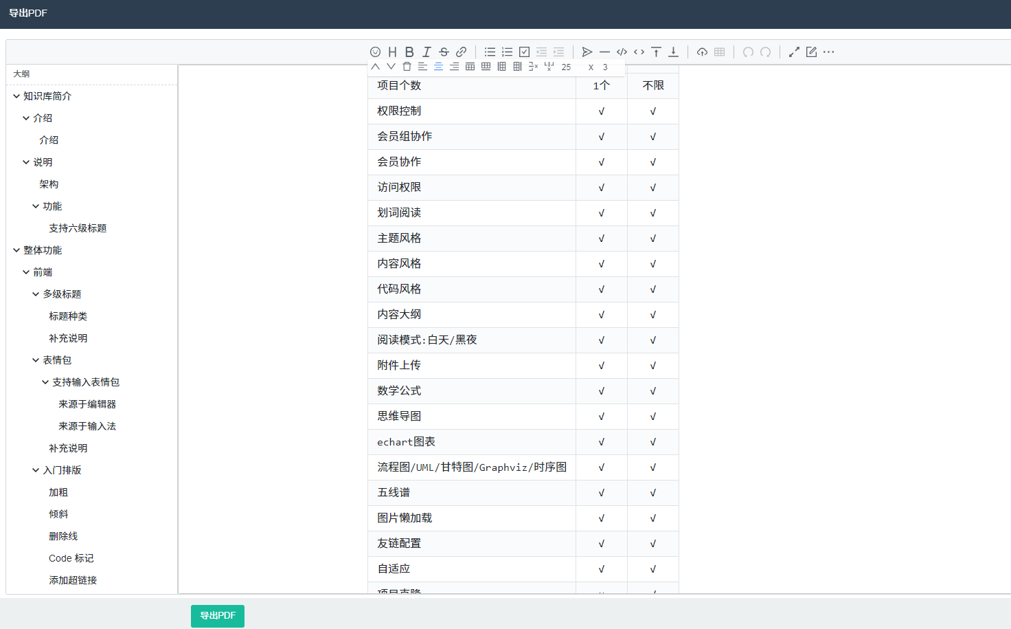 知识库文档系统 截图