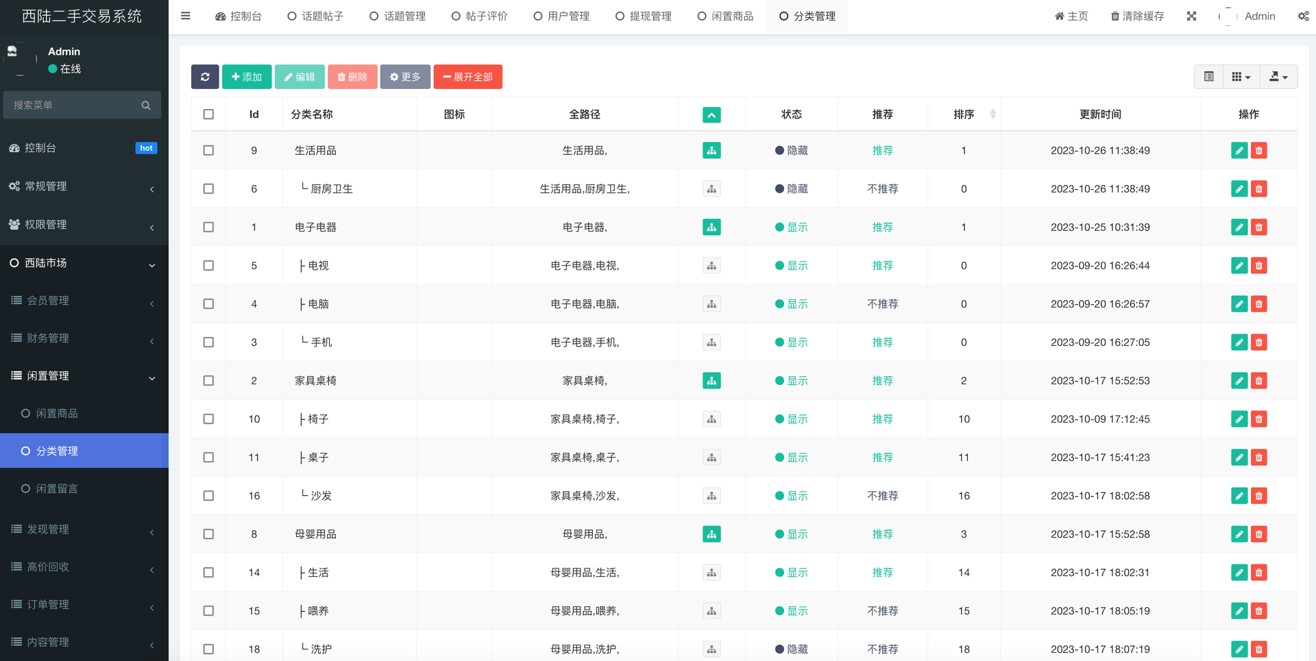 西陆二手交易系统 后台管理截图 20